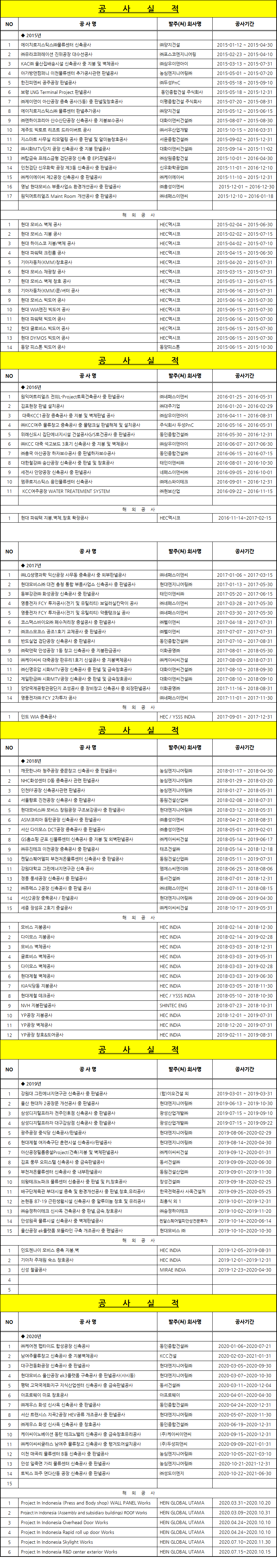 국내공사실적